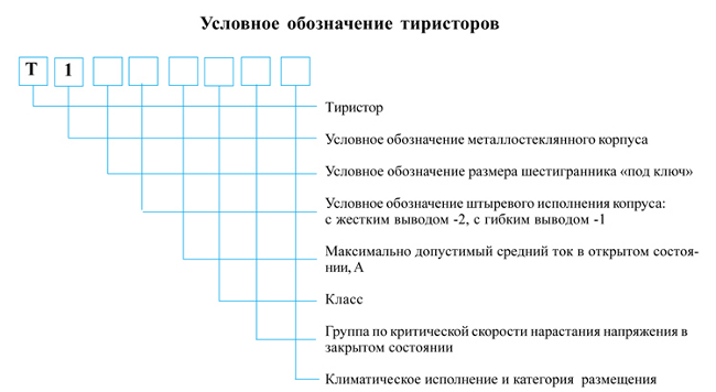 Условное обозначение тиристоров